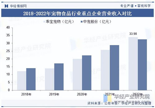 2025年中國寵物食品行業全景洞察 消費結構、細分市場與領軍企業分析
