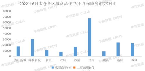 2022年上半年蘇州房地產(chǎn)企業(yè)銷售業(yè)績TOP10解析