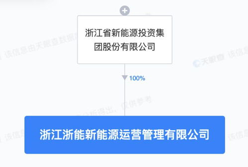 浙江新能成立新能源運營管理子公司，專注技術服務提升行業競爭力